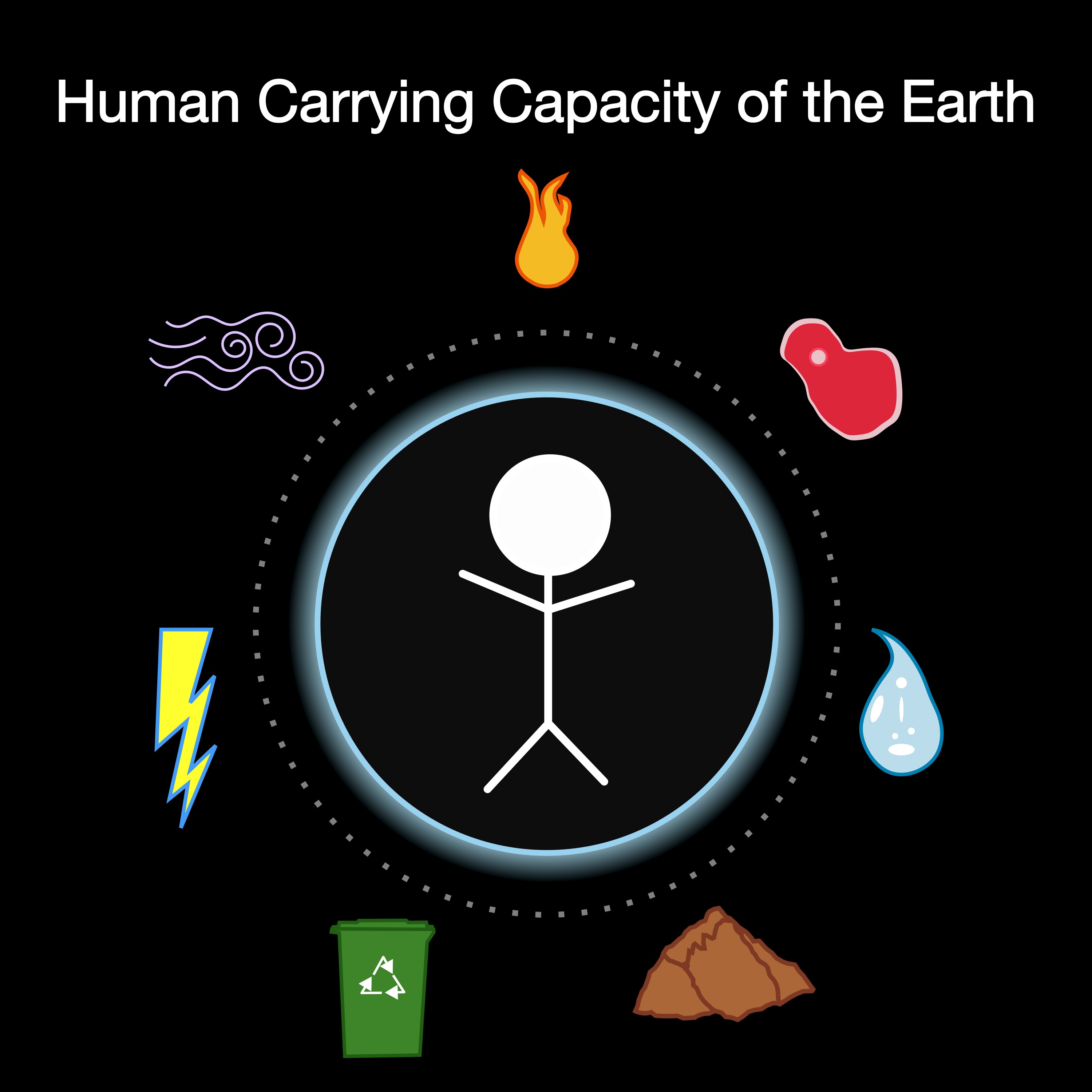 Human Carrying Capacity of the Earth cover art